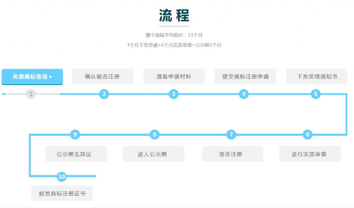 商標(biāo)注冊(cè)(m.jxshy.com).png